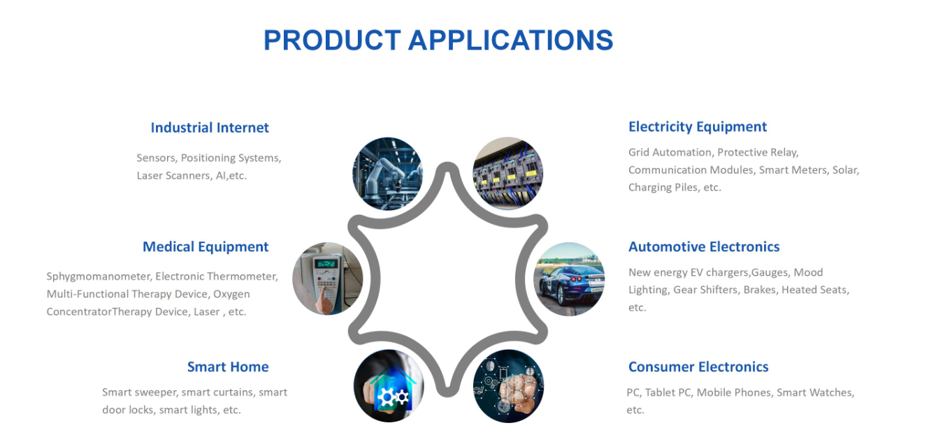 Product Application